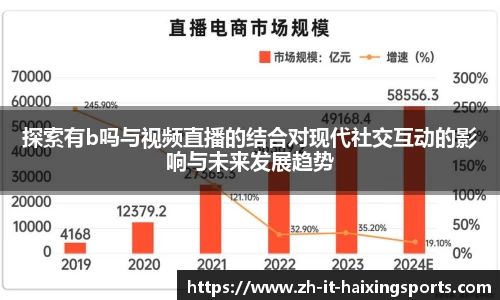 探索有b吗与视频直播的结合对现代社交互动的影响与未来发展趋势