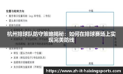 杭州排球队防守策略揭秘：如何在排球赛场上实现完美防线
