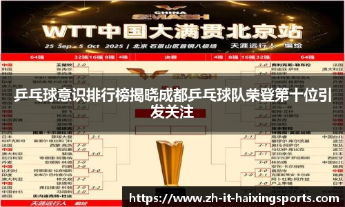 乒乓球意识排行榜揭晓成都乒乓球队荣登第十位引发关注