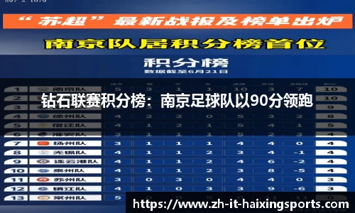 钻石联赛积分榜：南京足球队以90分领跑